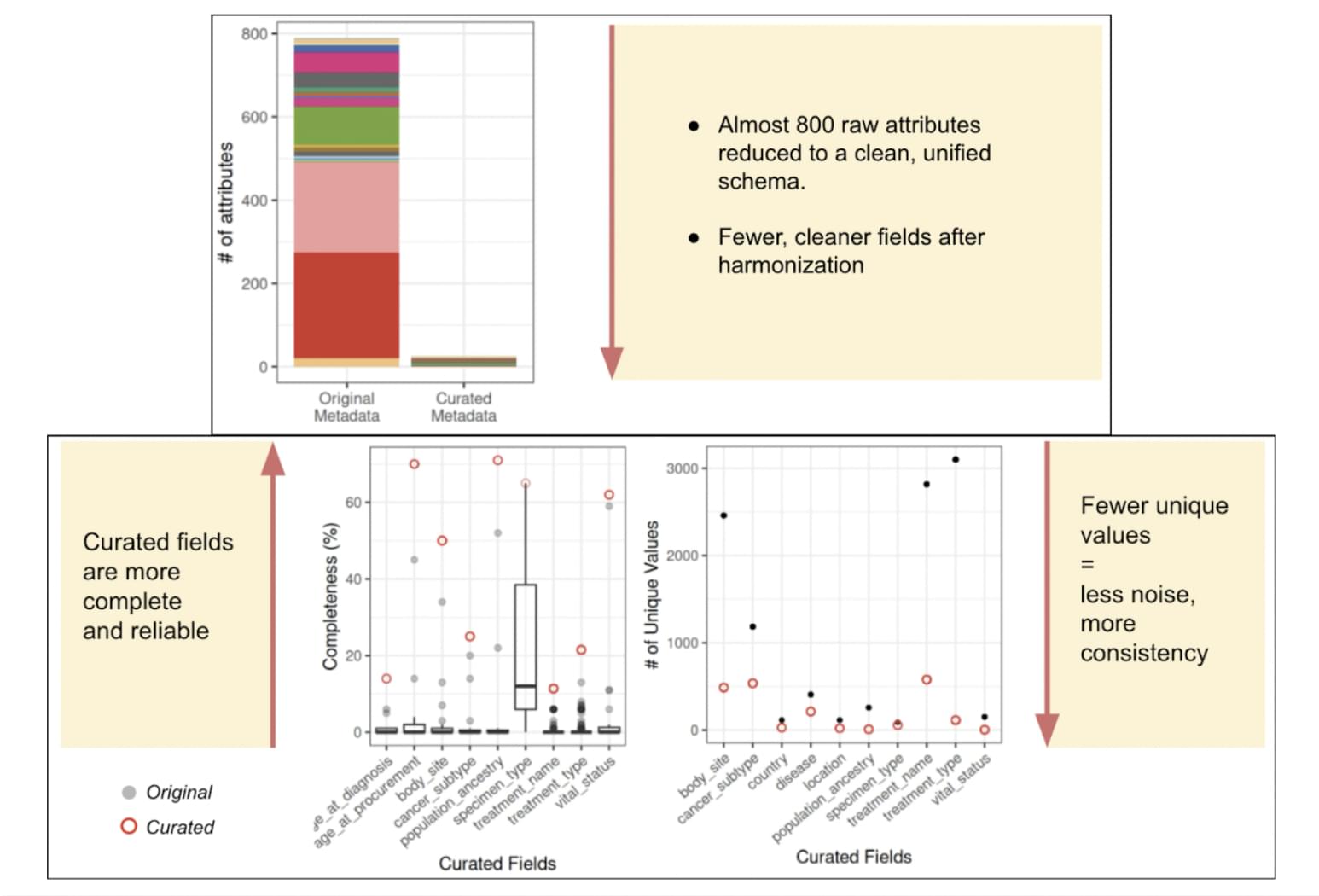 The Problem: Vast Repositories, Limited Usability