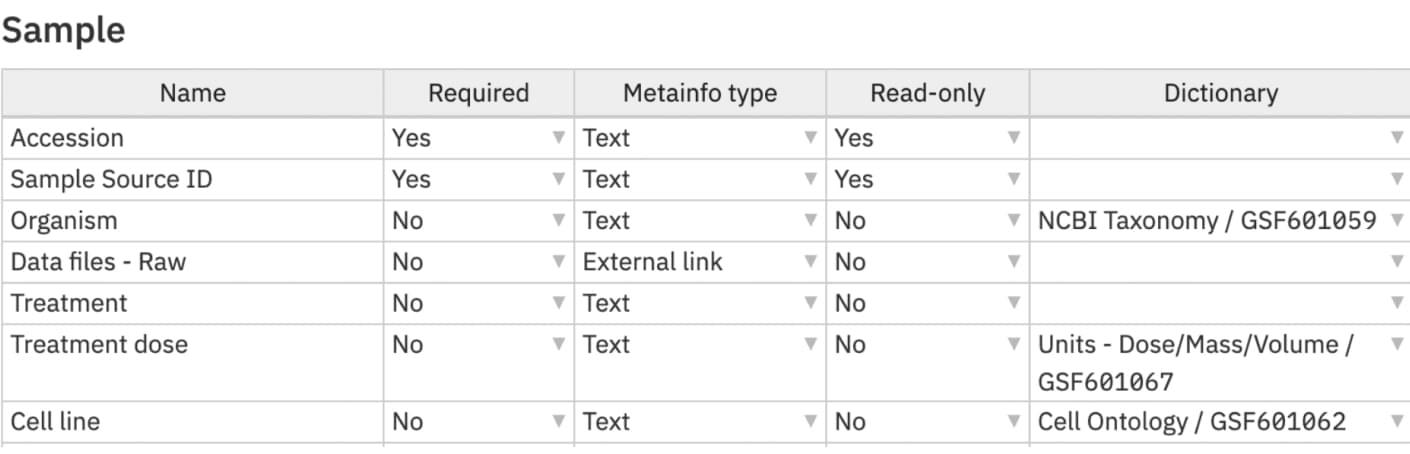 Materials and methods - Samples metadata