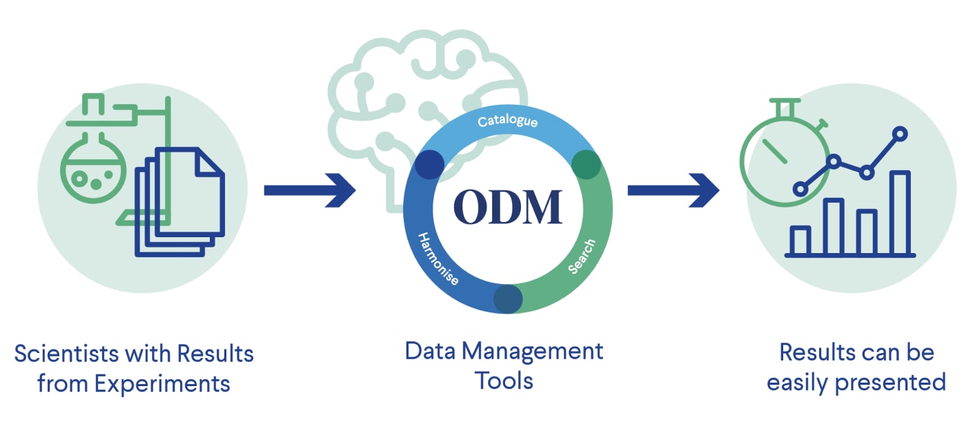 AI-Powered Metadata Management: Revolutionizing Data Curation and Analysis