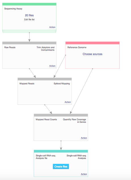 New visualisation and clustering methods for single-cell RNA-seq data